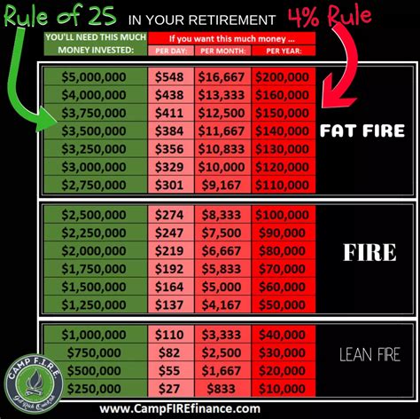 fat fire reddit|fat fire number.